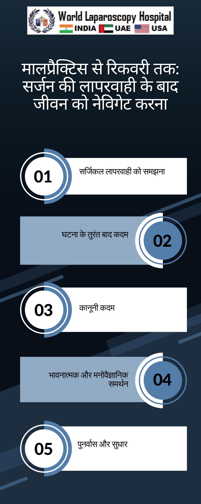 मालप्रैक्टिस से रिकवरी तक: सर्जन की लापरवाही के बाद जीवन को नेविगेट करना