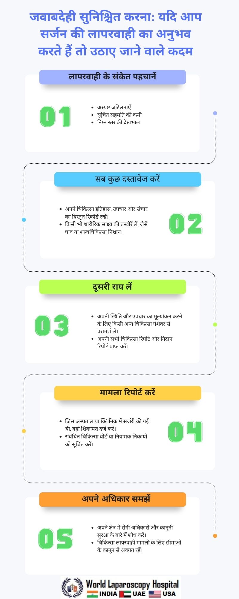 जवाबदेही सुनिश्चित करना: यदि आप सर्जन की लापरवाही का अनुभव करते हैं तो उठाए जाने वाले कदम