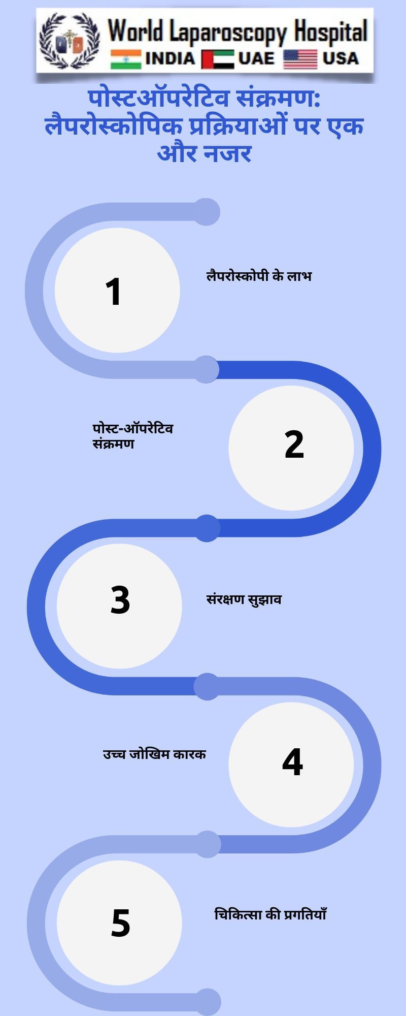  पोस्टऑपरेटिव संक्रमण: लैपरोस्कोपिक प्रक्रियाओं पर एक और नजर