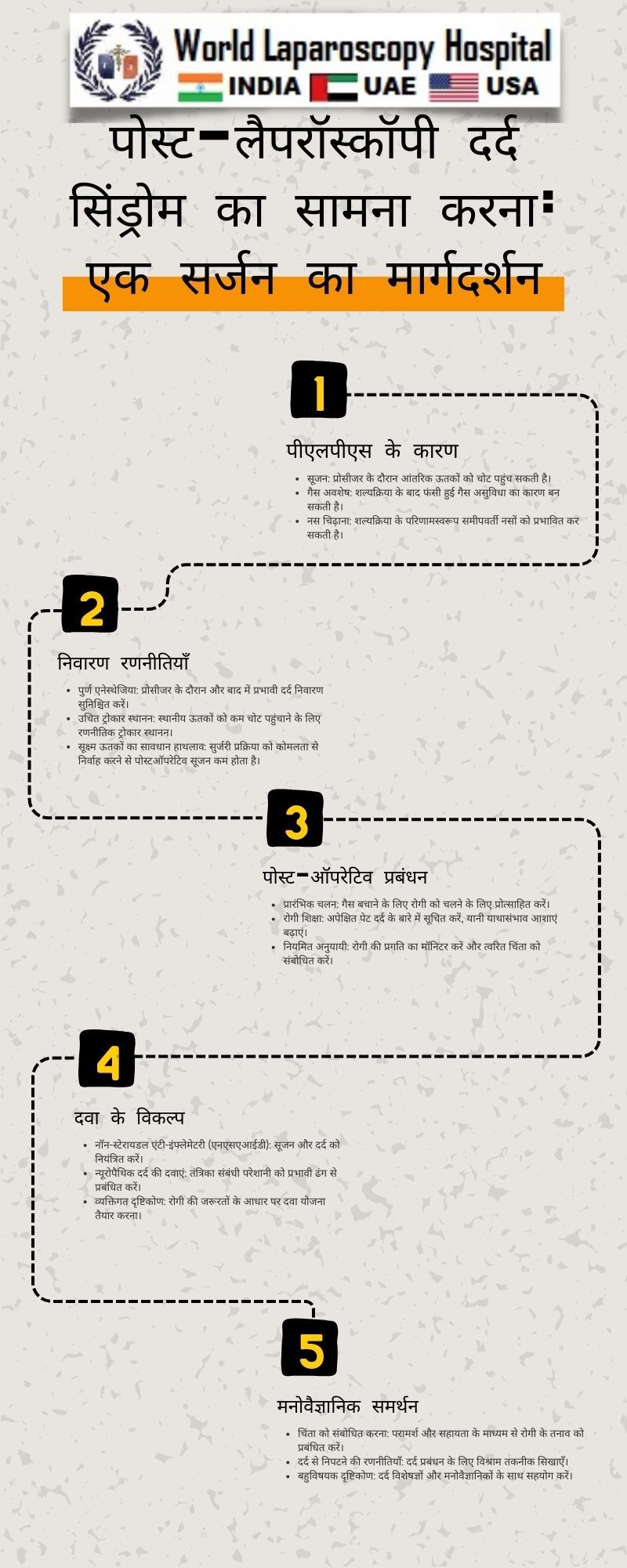 पोस्ट-लैपरॉस्कॉपी दर्द सिंड्रोम का सामना करना: एक सर्जन का मार्गदर्शन