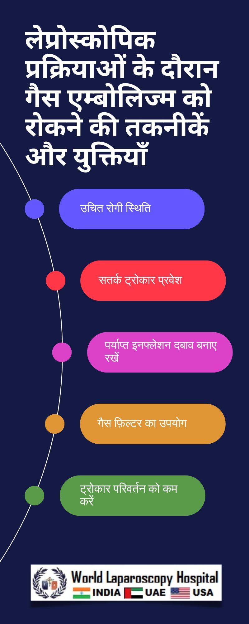 लेप्रोस्कोपिक प्रक्रियाओं के दौरान गैस एम्बोलिज्म को रोकने की तकनीकें और युक्तियाँ