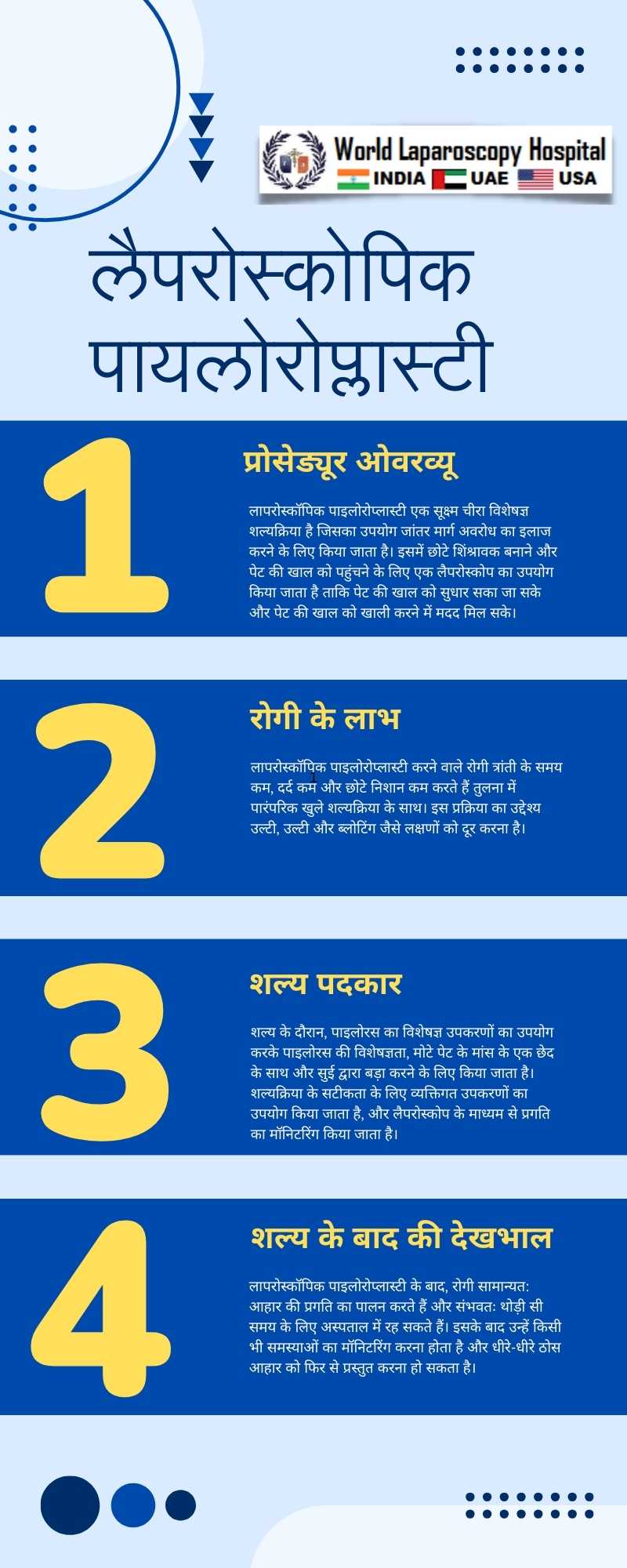 लैपरोस्कोपिक पायलोरोप्लास्टी में पूर्वगति: पायलोरिक वाल्व कार्यक्षमता की सुधार