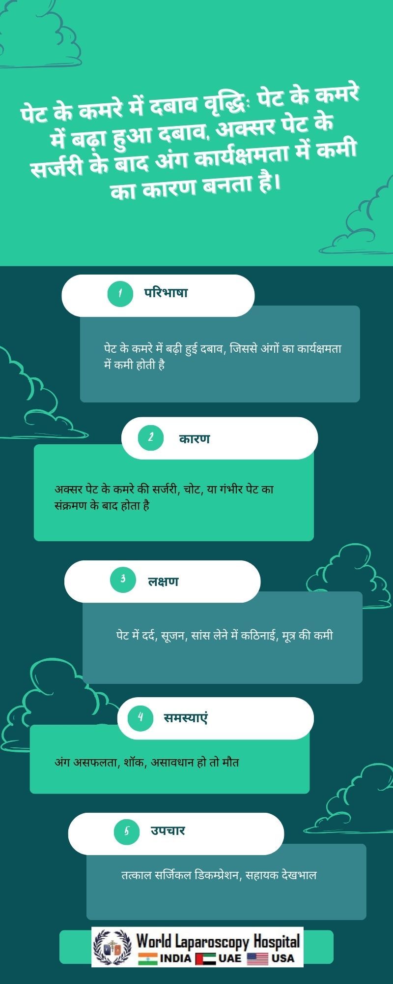  पेट के कमरे में दबाव वृद्धि: पेट के कमरे में बढ़ा हुआ दबाव, अक्सर पेट के सर्जरी के बाद अंग कार्यक्षमता में कमी का कारण बनता है।