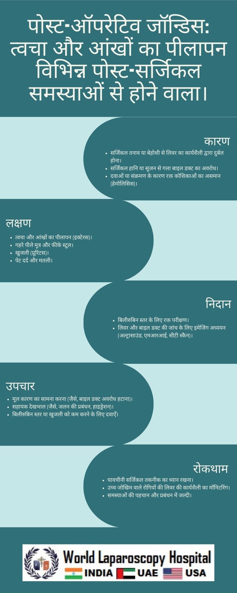 पोस्ट-ऑपरेटिव जॉन्डिस: त्वचा और आंखों का पीलापन विभिन्न पोस्ट-सर्जिकल समस्याओं से होने वाला।