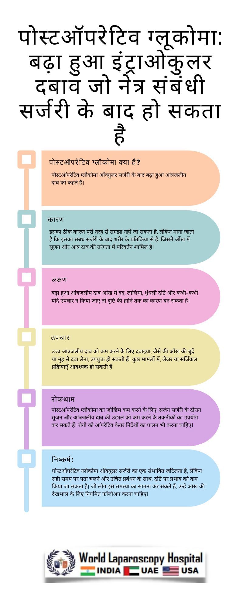 पोस्टऑपरेटिव ग्लूकोमा: बढ़ा हुआ इंट्राओकुलर दबाव जो नेत्र संबंधी सर्जरी के बाद हो सकता है