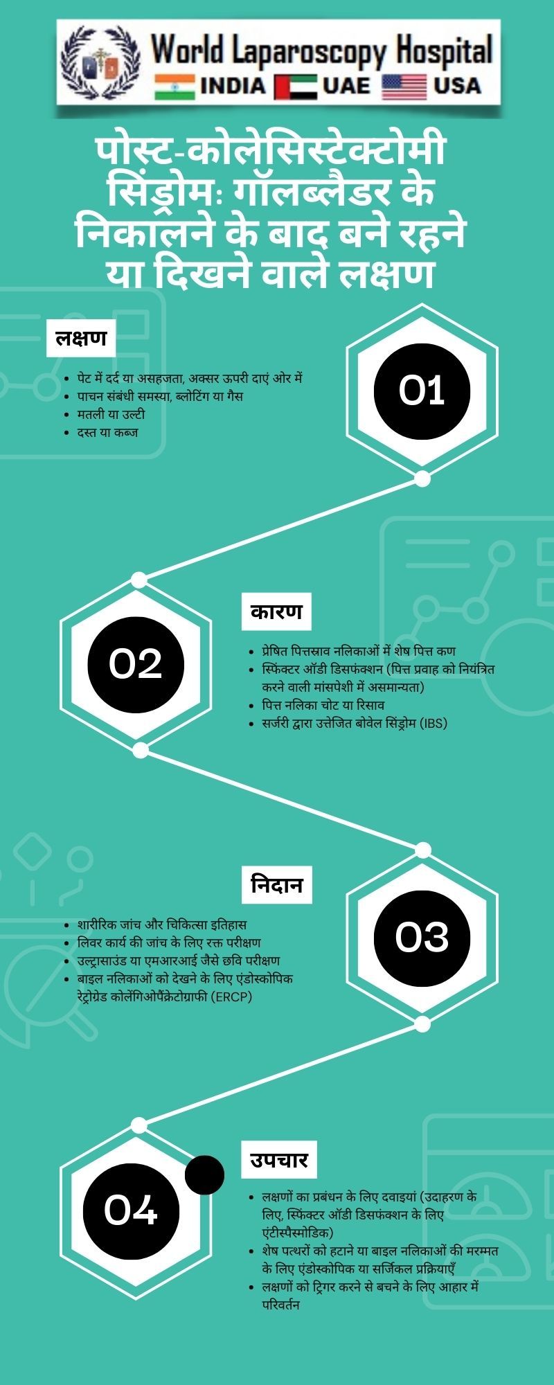  पोस्ट-कोलेसिस्टेक्टोमी सिंड्रोम: गॉलब्लैडर के निकालने के बाद बने रहने या दिखने वाले लक्षण