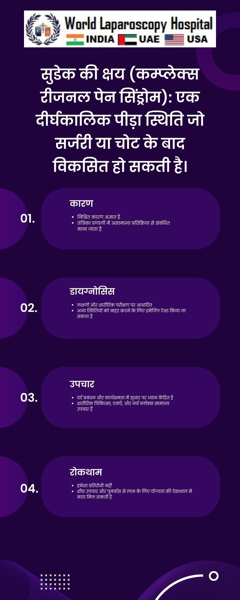 सुडेक की क्षय (कम्प्लेक्स रीजनल पेन सिंड्रोम): एक दीर्घकालिक पीड़ा स्थिति जो सर्जरी या चोट के बाद विकसित हो सकती है।