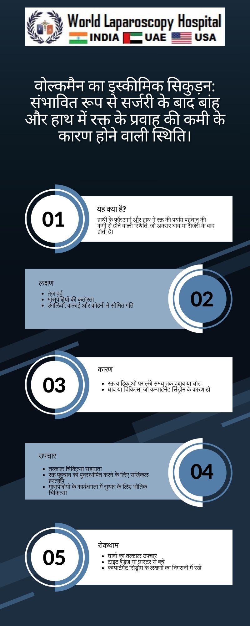 वोल्कमैन का इस्कीमिक सिकुड़न: संभावित रूप से सर्जरी के बाद बांह और हाथ में रक्त के प्रवाह की कमी के कारण होने वाली स्थिति