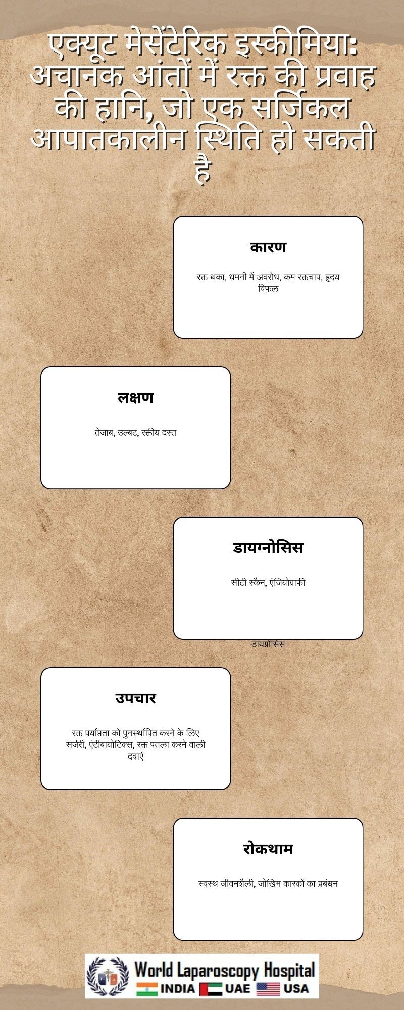 एक्यूट मेसेंटेरिक इस्कीमिया: अचानक आंतों में रक्त की प्रवाह की हानि, जो एक सर्जिकल आपातकालीन स्थिति हो सकती है