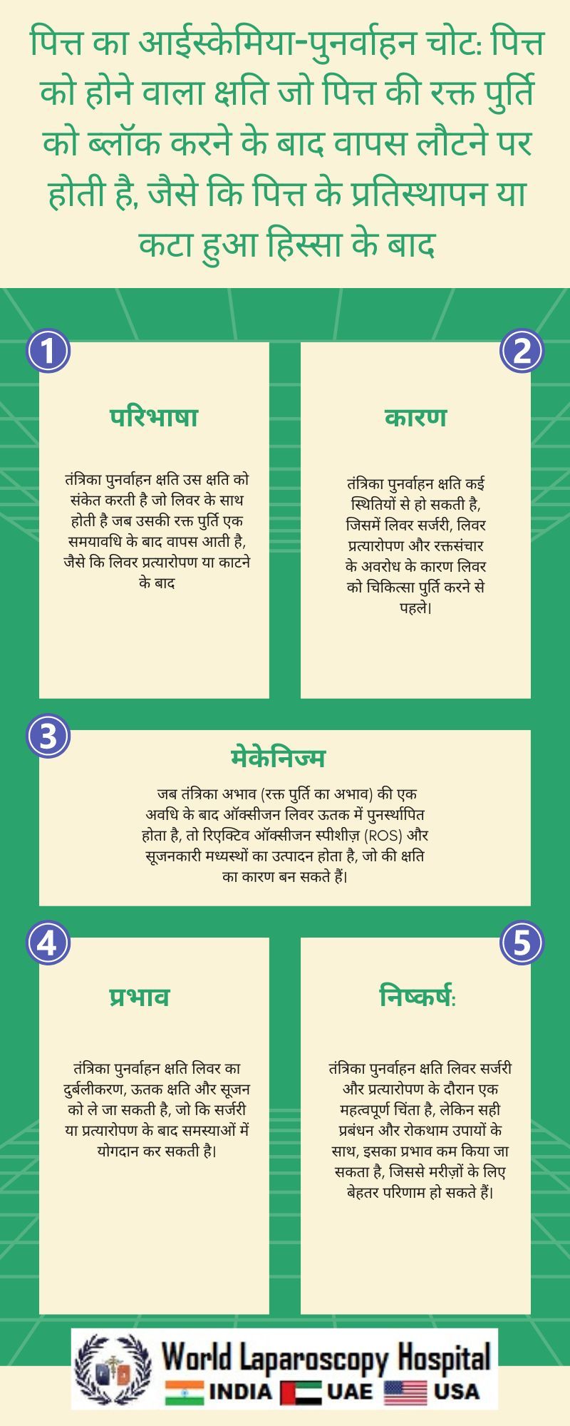 पित्त का आईस्केमिया-पुनर्वाहन चोट: पित्त को होने वाला क्षति जो पित्त की रक्त पुर्ति को ब्लॉक करने के बाद वापस लौटने पर होती है, जैसे कि पित्त के प्रतिस्थापन या कटा हुआ हिस्सा के बाद