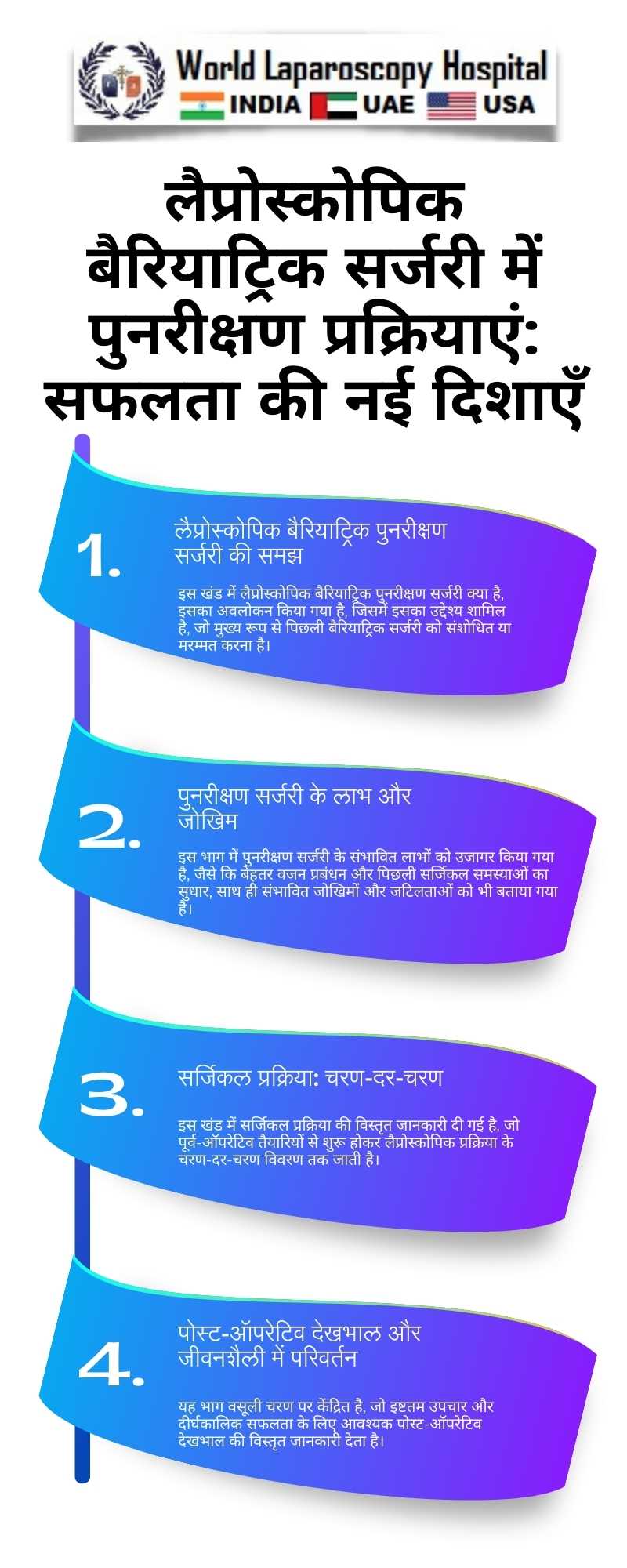 लैप्रोस्कोपिक बैरियाट्रिक सर्जरी में पुनरीक्षण प्रक्रियाएं: सफलता की नई दिशाएँ