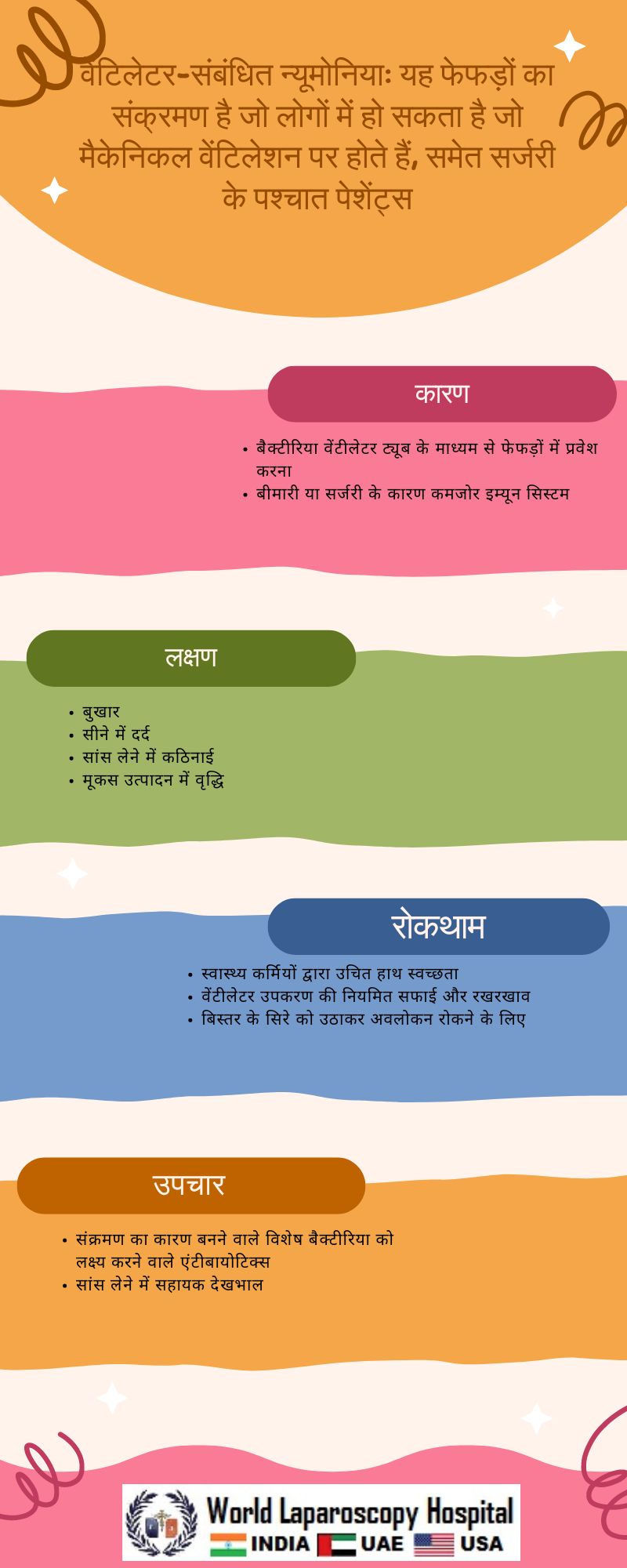  वेंटिलेटर-संबंधित न्यूमोनिया: यह फेफड़ों का संक्रमण है जो लोगों में हो सकता है जो मैकेनिकल वेंटिलेशन पर होते हैं, समेत सर्जरी के पश्चात पेशेंट्स