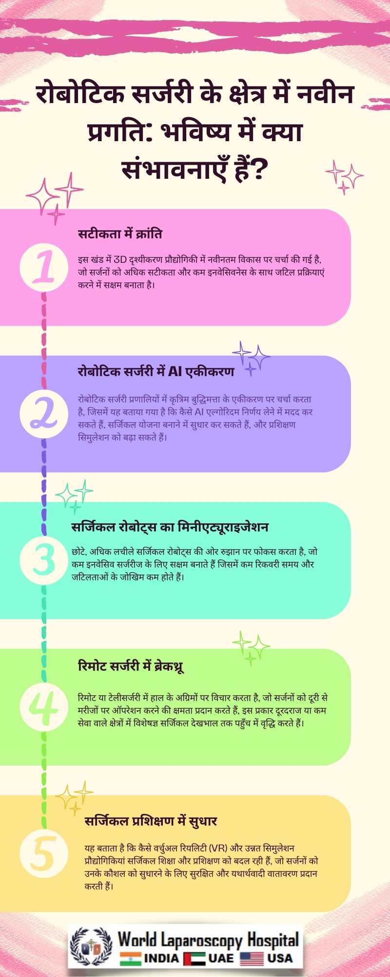 रोबोटिक सर्जरी के क्षेत्र में नवीन प्रगति: भविष्य में क्या संभावनाएँ हैं?