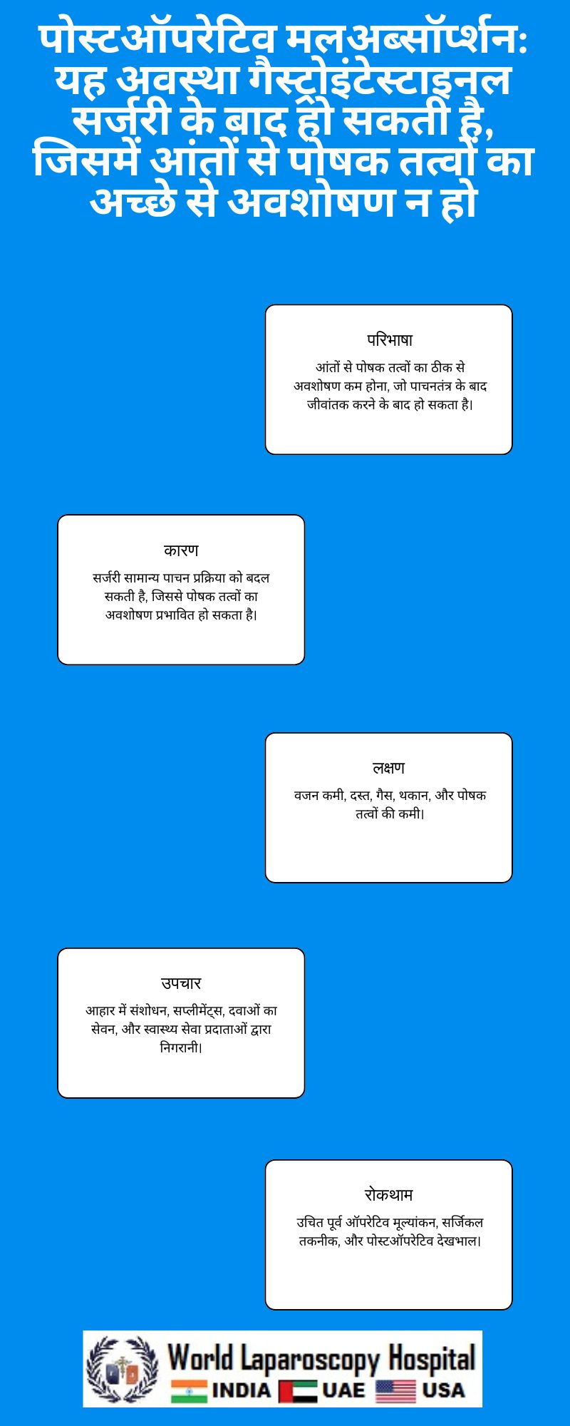 पोस्टऑपरेटिव मलअब्सॉर्प्शन: यह अवस्था गैस्ट्रोइंटेस्टाइनल सर्जरी के बाद हो सकती है, जिसमें आंतों से पोषक तत्वों का अच्छे से अवशोषण न हो।