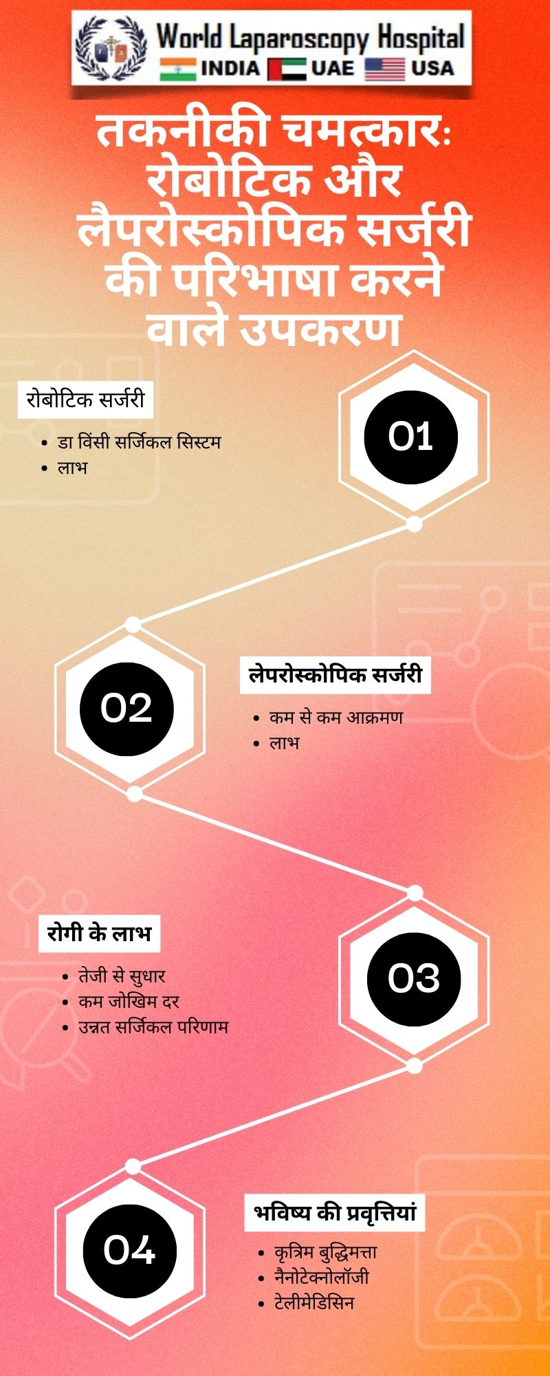  तकनीकी चमत्कार: रोबोटिक और लैपरोस्कोपिक सर्जरी की परिभाषा करने वाले उपकरण