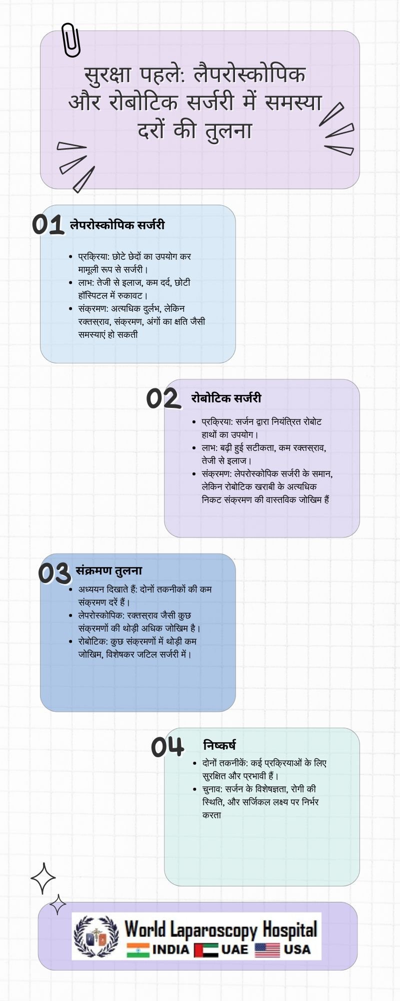 सुरक्षा पहले: लैपरोस्कोपिक और रोबोटिक सर्जरी में समस्या दरों की तुलना