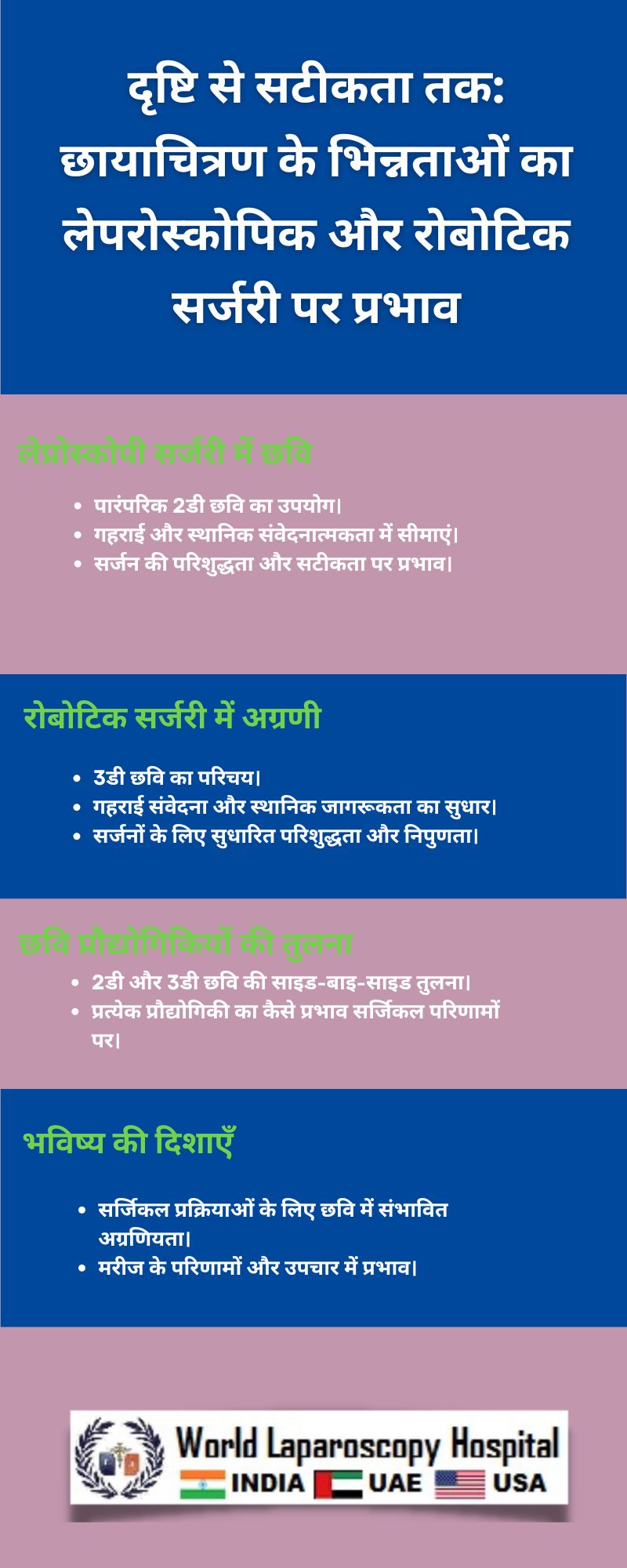 दृष्टि से सटीकता तक: छायाचित्रण के भिन्नताओं का लेपरोस्कोपिक और रोबोटिक सर्जरी पर प्रभाव