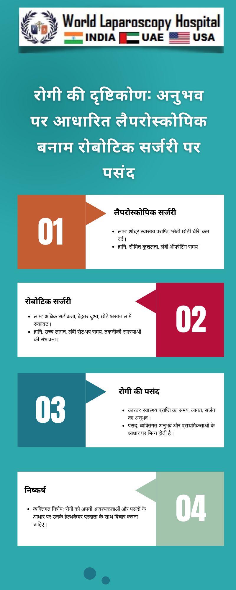 रोगी की दृष्टिकोण: अनुभव पर आधारित लैपरोस्कोपिक बनाम रोबोटिक सर्जरी पर पसंद