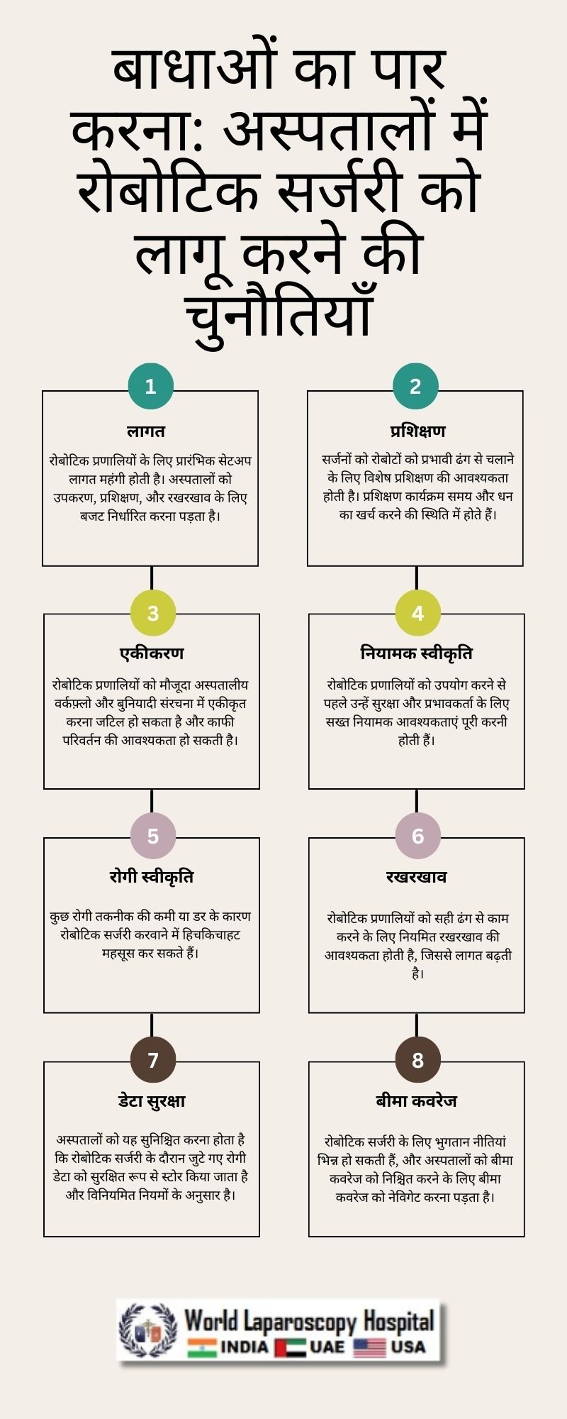 बाधाओं का पार करना: अस्पतालों में रोबोटिक सर्जरी को लागू करने की चुनौतियाँ