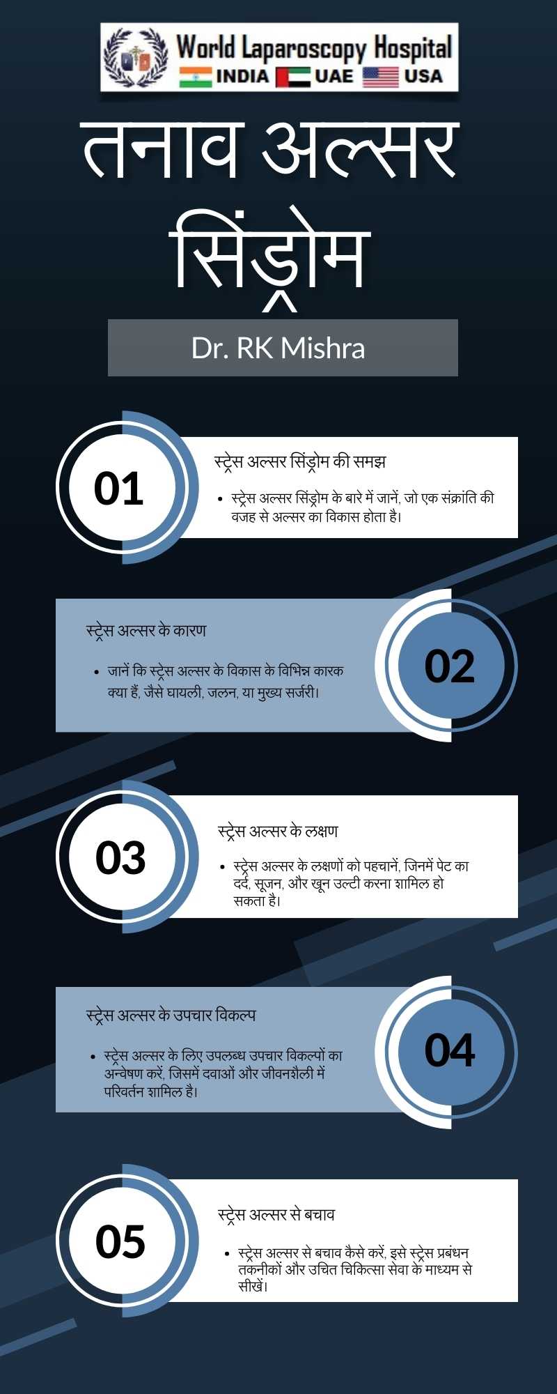 तनाव अल्सर सिंड्रोम: शल्यक्रिया या गंभीर बीमारी के तनाव से उत्पन्न होने वाले अल्सर