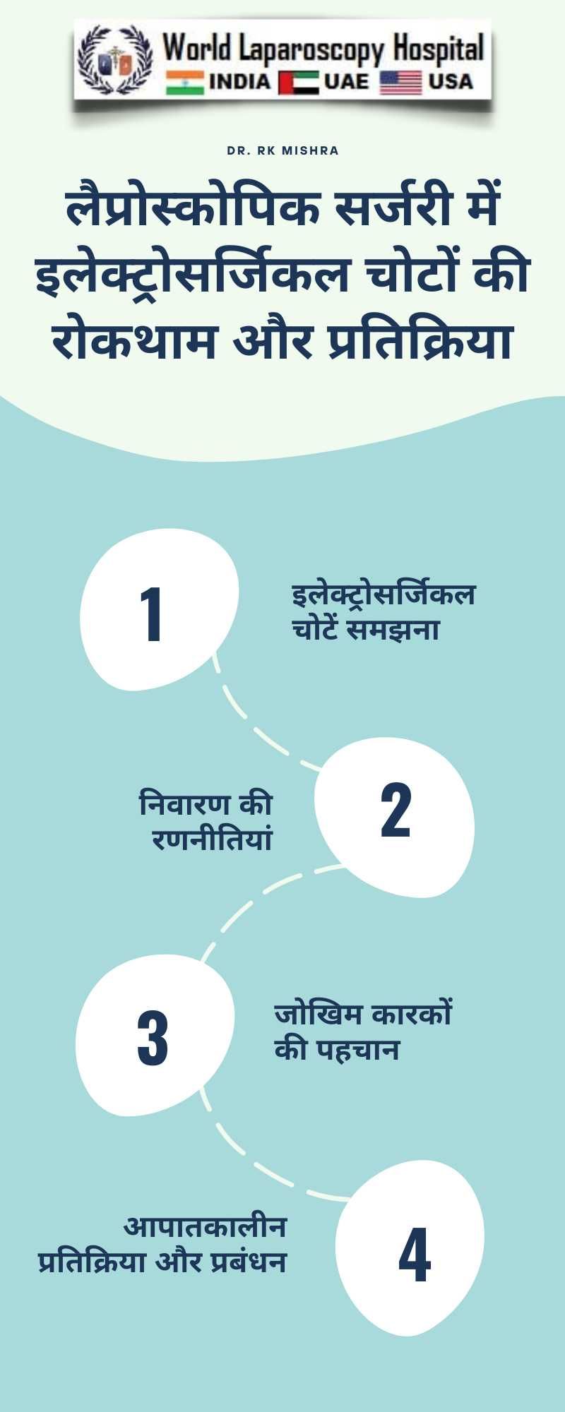 लैप्रोस्कोपिक सर्जरी में इलेक्ट्रोसर्जिकल चोटों की रोकथाम और प्रतिक्रिया