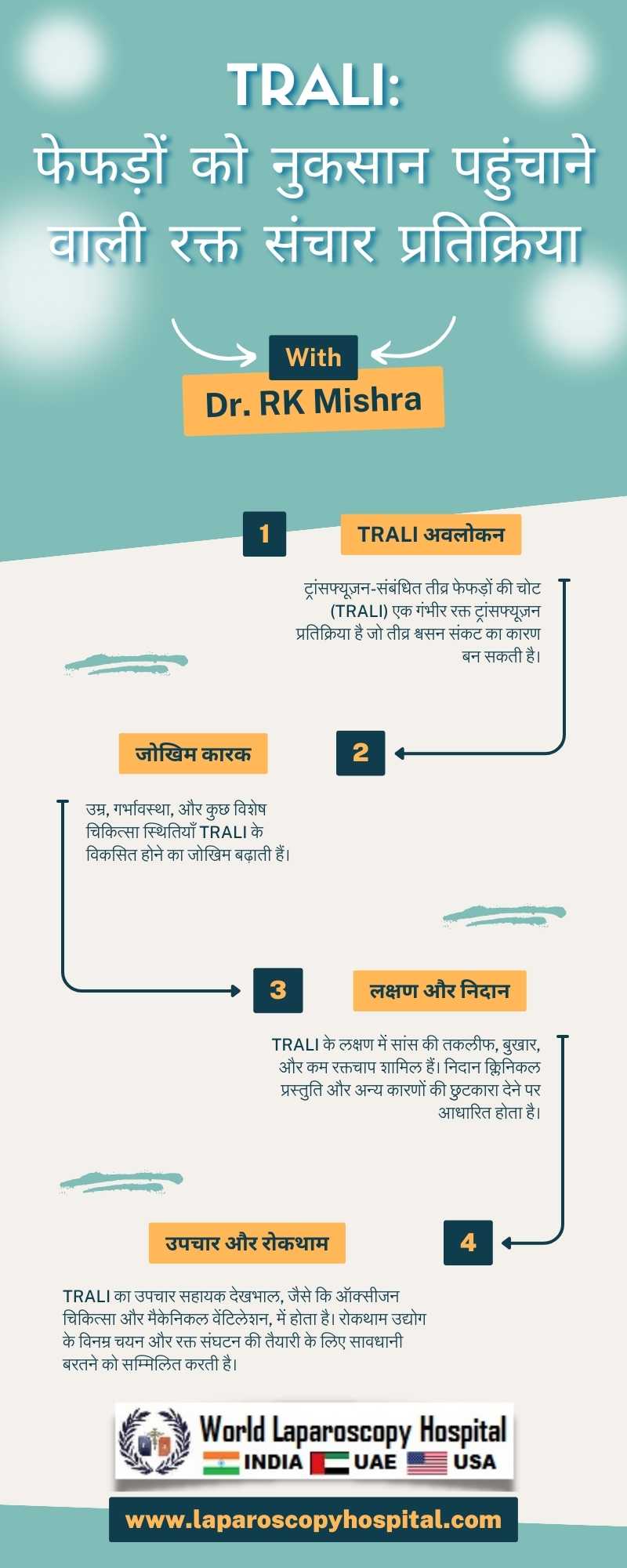 TRALI: फेफड़ों को नुकसान पहुंचाने वाली रक्त संचार प्रतिक्रिया