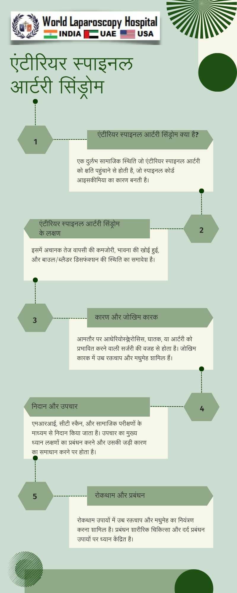 एंटीरियर स्पाइनल आर्टरी सिंड्रोम: सर्जिकल इंटरवेंशन के बाद स्पाइनल कॉर्ड के एंटीरियर भाग की ईश्केमिया