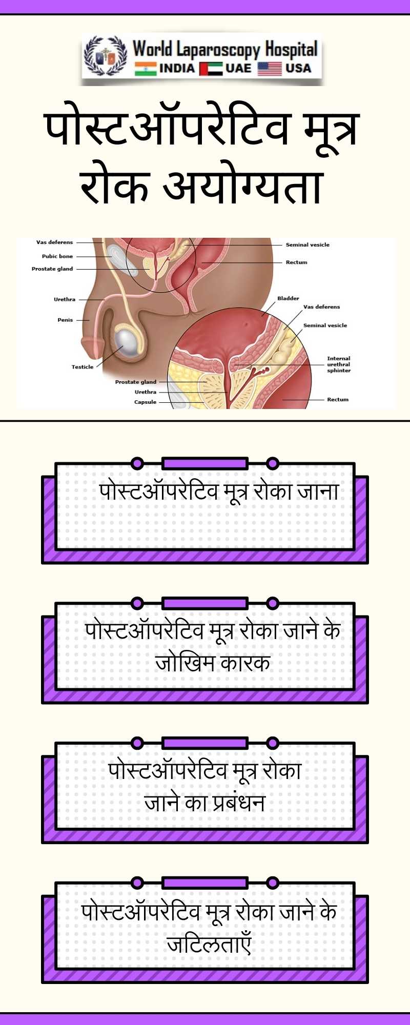 पोस्टऑपरेटिव मूत्र रोक अयोग्यता: सर्जरी के बाद पेशेंट को पेशाब करने में असमर्थता