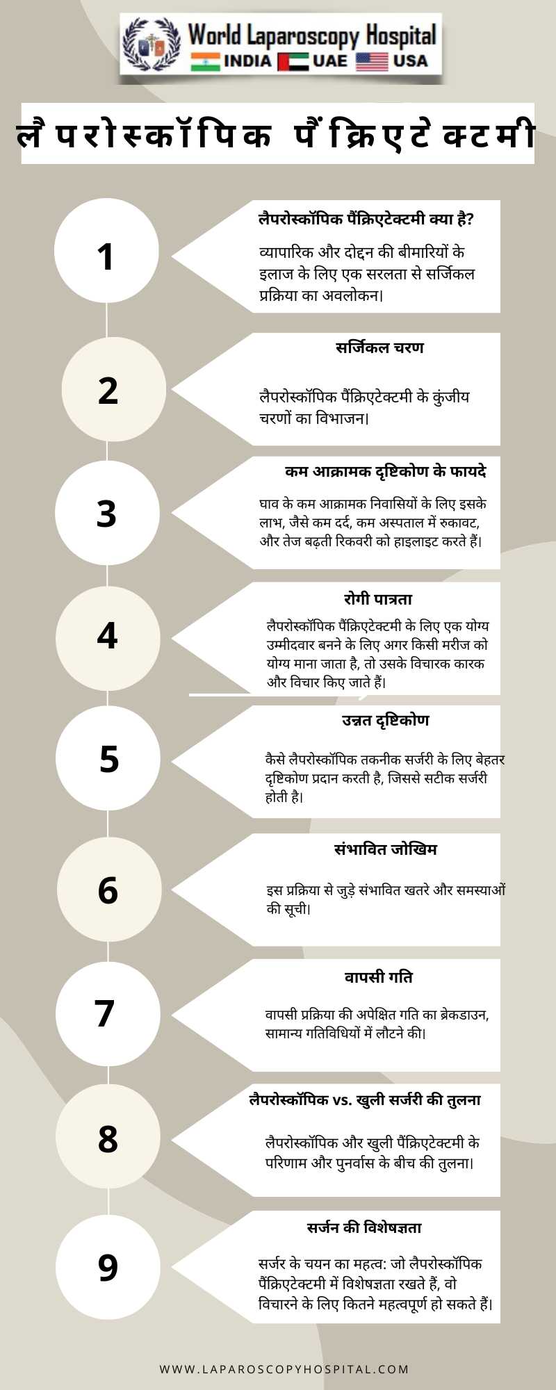 लैपरोस्कॉपिक पैंक्रिएटेक्टमी: सर्जनी दक्षता के साथ रोगी के लिए बेहतर स्वास्थ्य