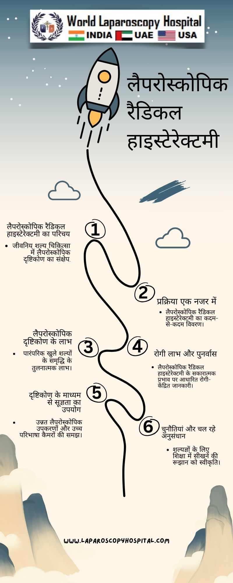 लैपरोस्कोपिक रैडिकल हाइस्टेरेक्टमी: स्त्री रोग शल्य चिकित्सा में एक व्यापक दृष्टिकोण