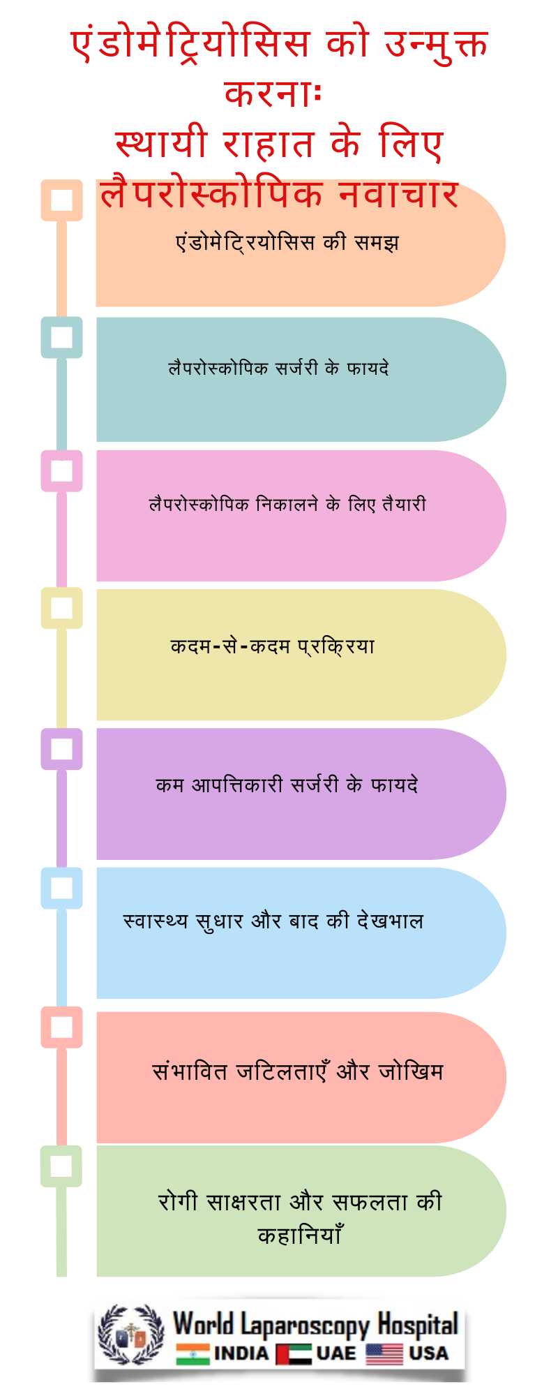 एंडोमेट्रियोसिस को उन्मुक्त करना: स्थायी राहात के लिए लैपरोस्कोपिक नवाचार