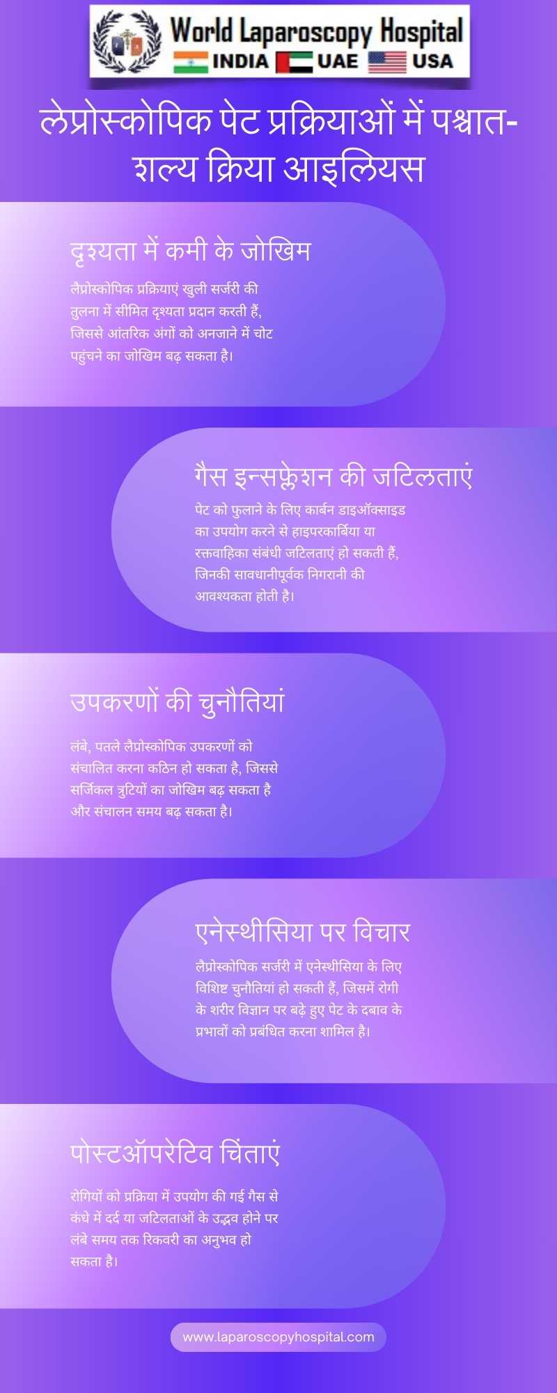 लेप्रोस्कोपिक पेट प्रक्रियाओं में पश्चात-शल्य क्रिया आइलियस