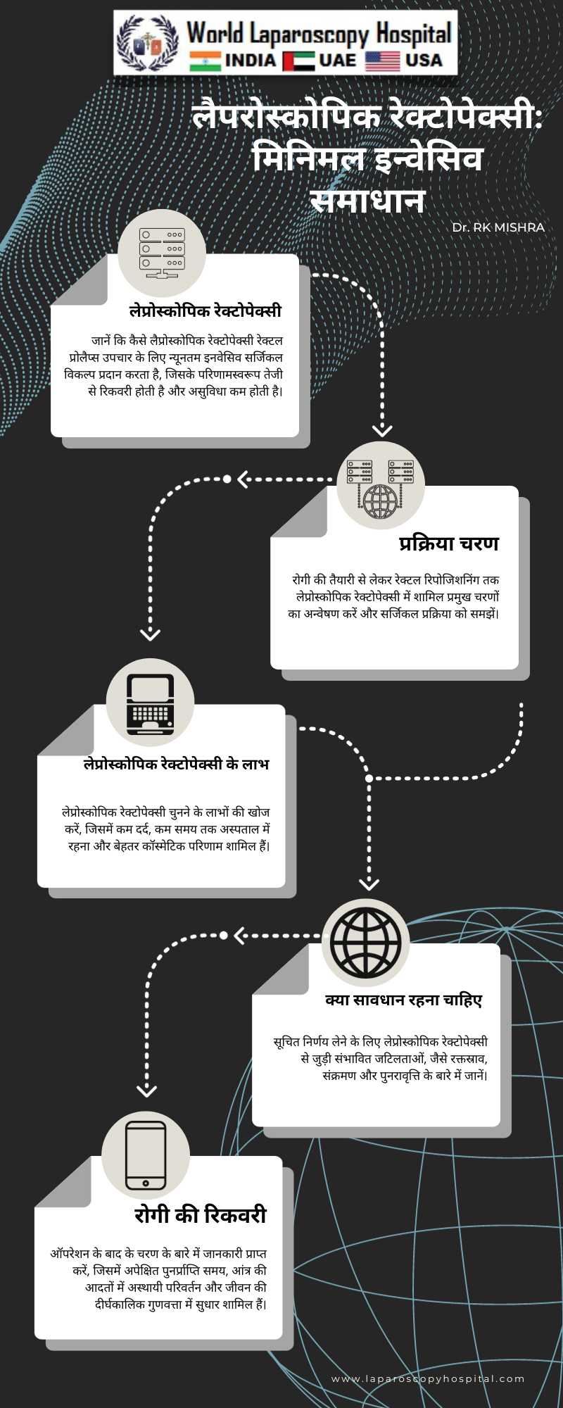 लैपरोस्कोपिक रेक्टोपेक्सी: मिनिमल इन्वेसिव समाधान