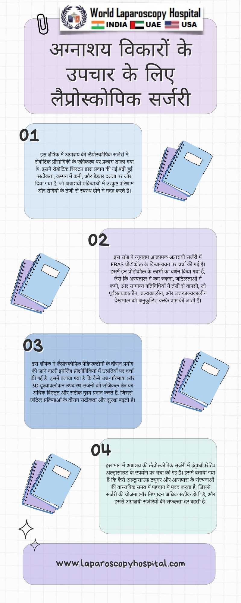 न्यूनतम आक्रामक तकनीकों में उन्नति: अग्नाशय विकारों के उपचार के लिए लैप्रोस्कोपिक सर्जरी