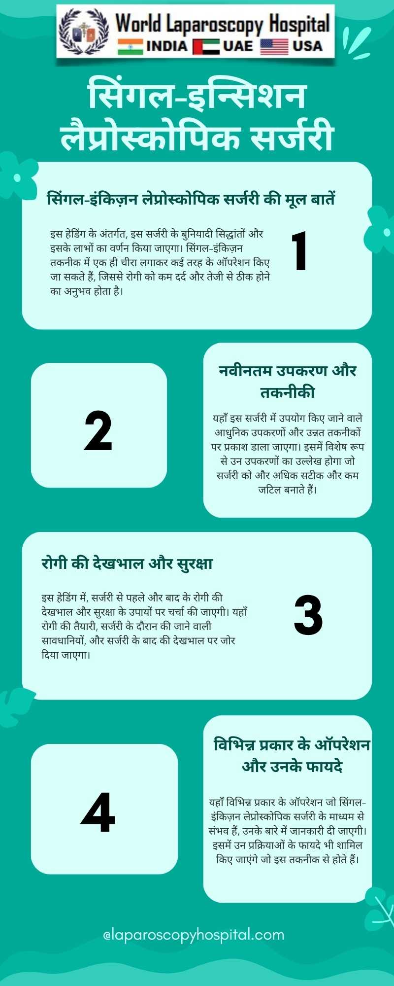 सिंगल-इन्सिशन लैप्रोस्कोपिक सर्जरी: आधुनिक नवाचार एवं तकनीकी प्रगति