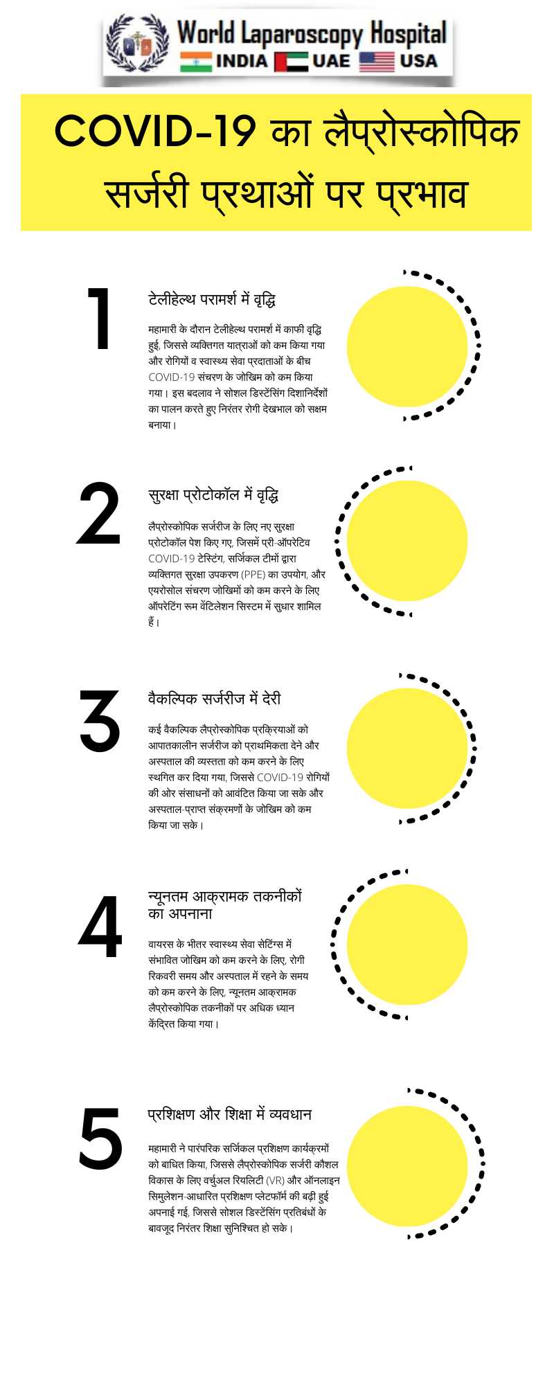 COVID-19 का लैप्रोस्कोपिक सर्जरी प्रथाओं पर प्रभाव