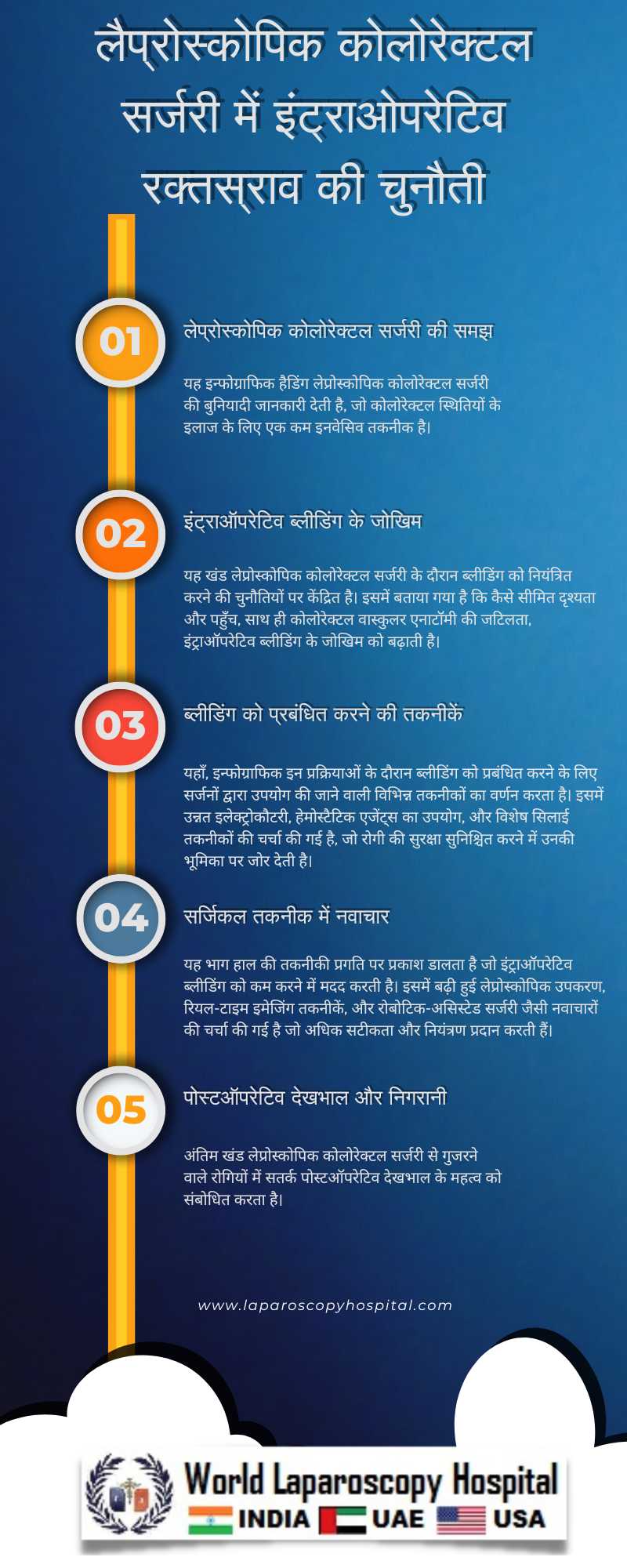 लैप्रोस्कोपिक कोलोरेक्टल सर्जरी में इंट्राओपरेटिव रक्तस्राव की चुनौती