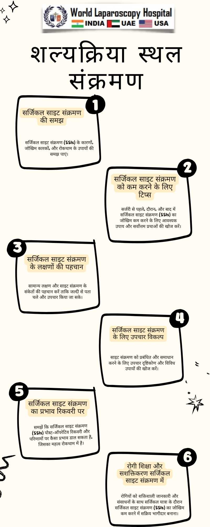 शल्यक्रिया स्थल संक्रमण (SSI): शल्यक्रिया स्थल पर होने वाले संक्रमण