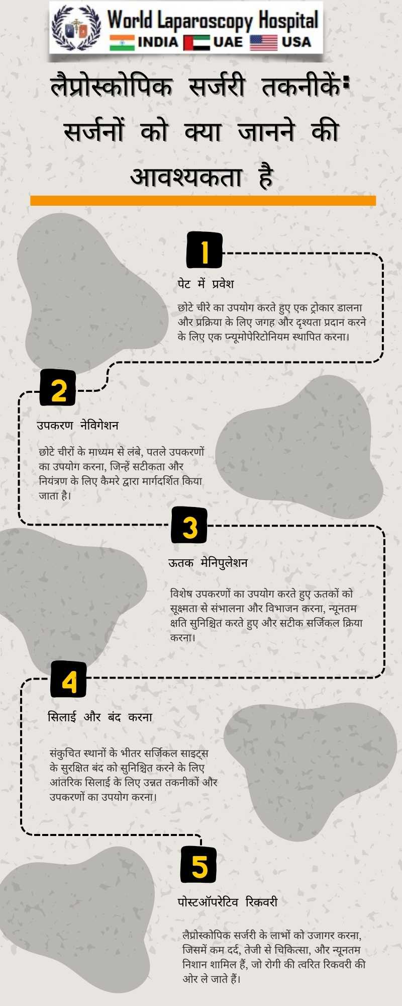 लैप्रोस्कोपिक सर्जरी तकनीकें: सर्जनों को क्या जानने की आवश्यकता है