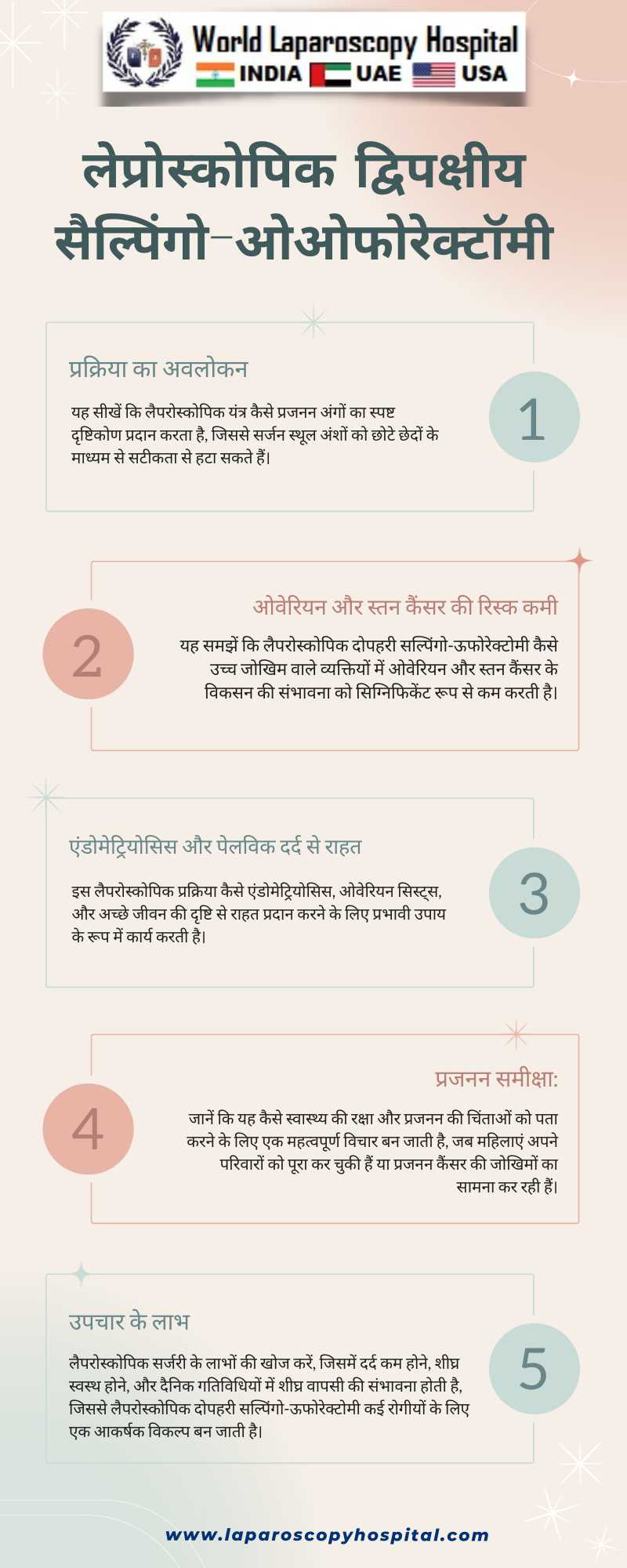 सूक्ष्मचिकित्सा में प्रगति: लेप्रोस्कोपिक द्विपक्षीय सैल्पिंगो-ओओफोरेक्टॉमी का अन्वेषण