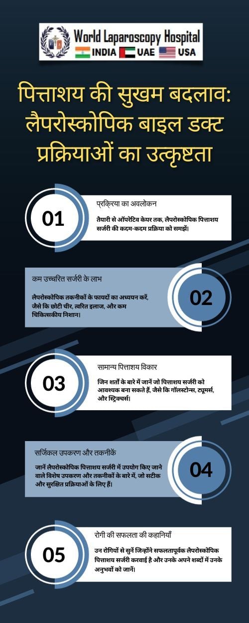 पित्ताशय की सुखम बदलाव: लैपरोस्कोपिक बाइल डक्ट प्रक्रियाओं का उत्कृष्टता