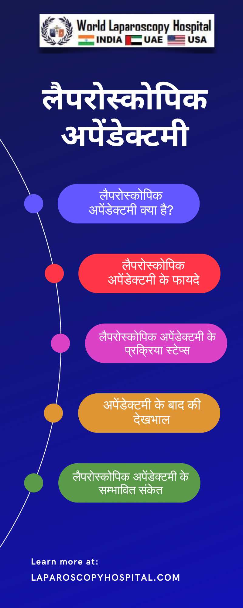 लैपरोस्कोपिक अपेंडेक्टमी: आरामदायक और तेज इलाज अपेंडिक्स की समस्याओं का