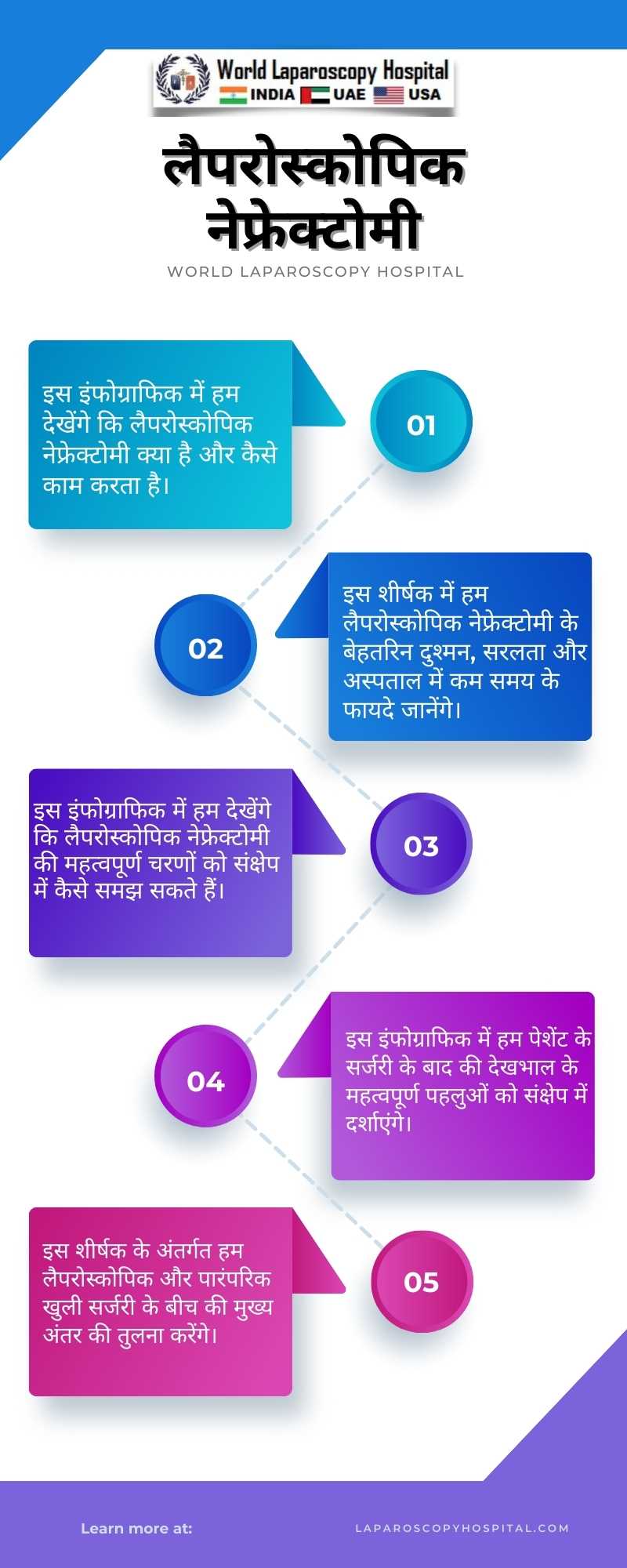 लैपरोस्कोपिक नेफ्रेक्टोमी: किडनी निकासी का सुगम विकल्प