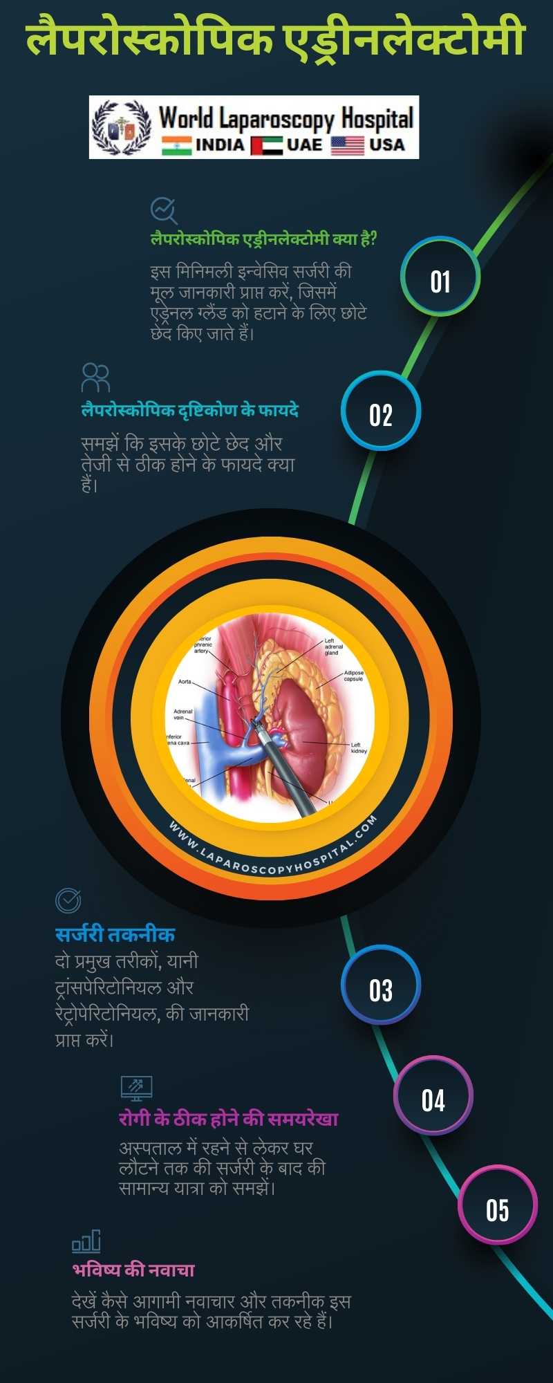 लैपरोस्कोपिक एड्रीनलेक्टोमी: अड्रेनल सर्जरी का आधुनिक रूप