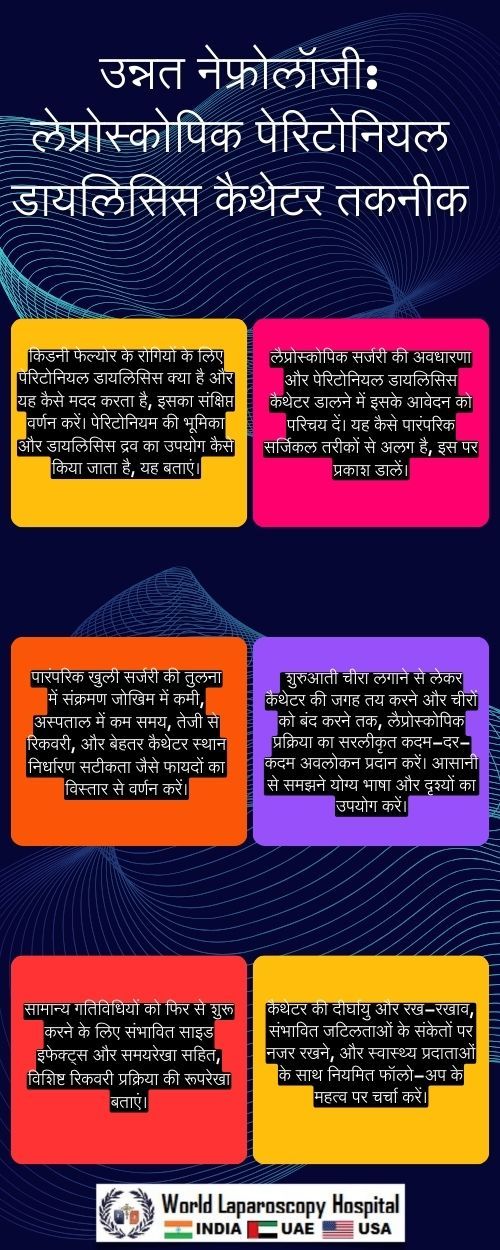 उन्नत नेफ्रोलॉजी: लेप्रोस्कोपिक पेरिटोनियल डायलिसिस कैथेटर तकनीक