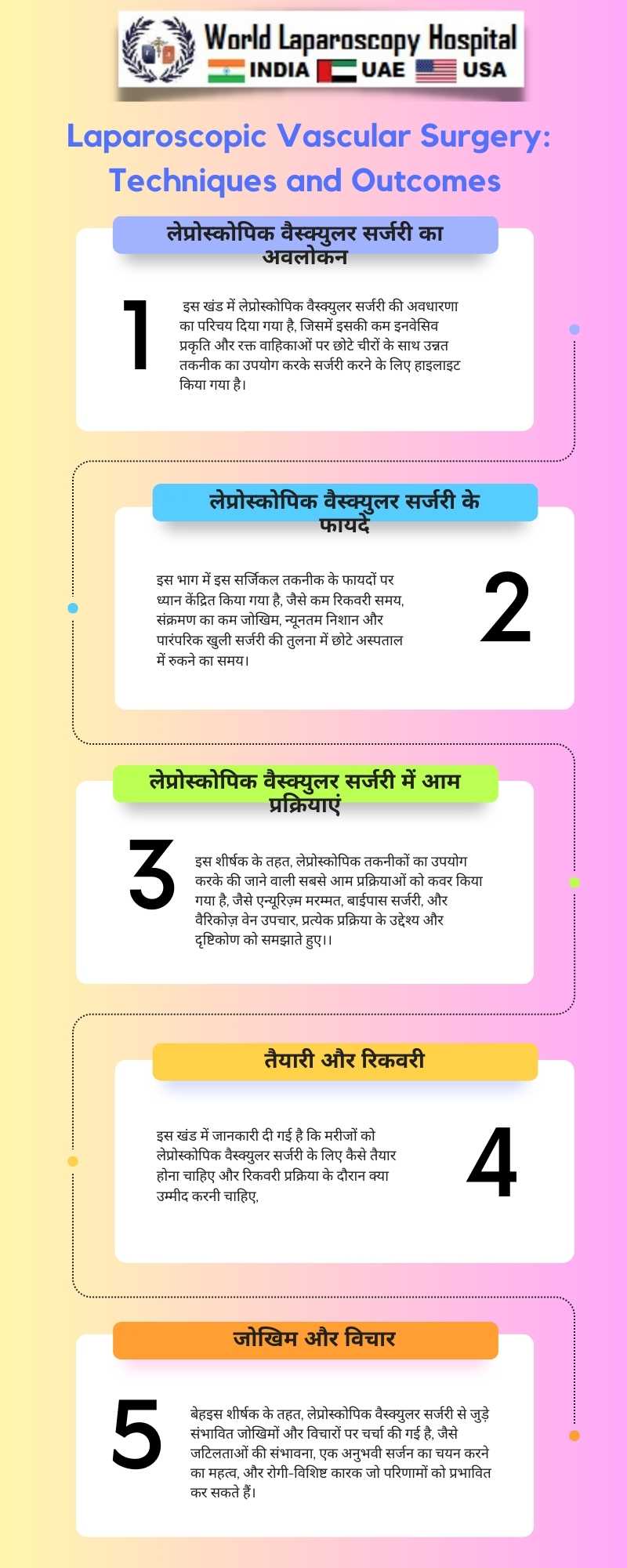 लैप्रोस्कोपिक वास्कुलर सर्जरी: आधुनिक तकनीक और परिणाम