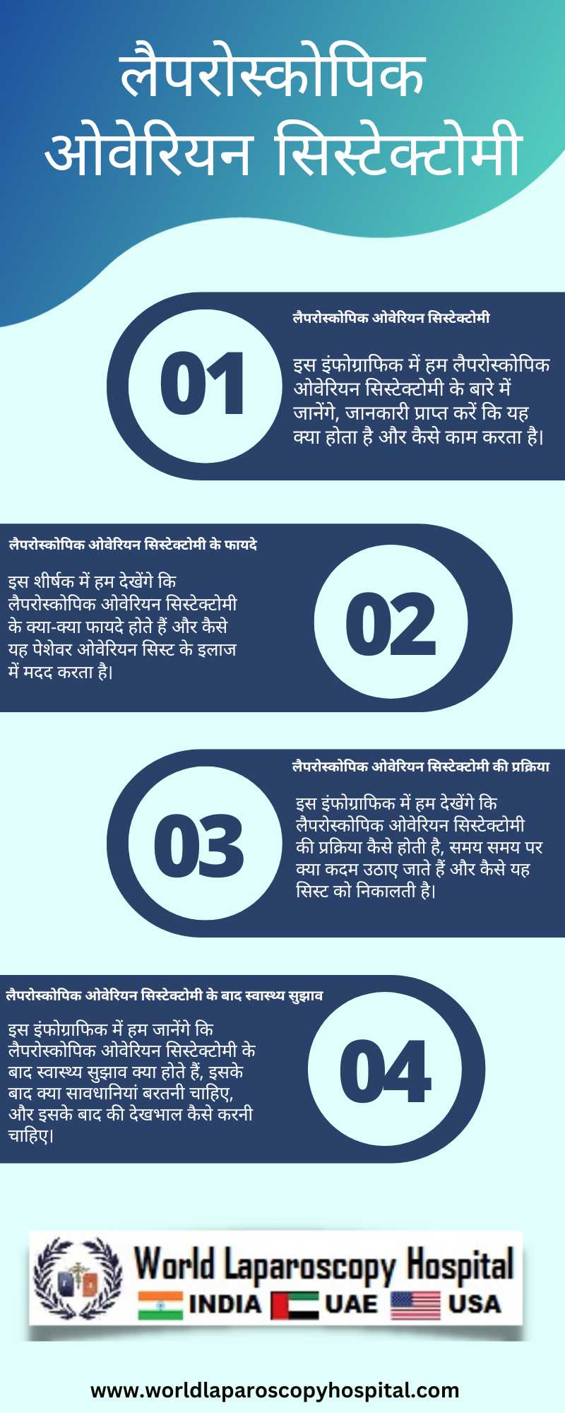 लैपरोस्कोपिक ओवेरियन सिस्टेक्टोमी: ओवेरियन सिस्ट के इलाज का मिनिमल इनवेसिव समाधान