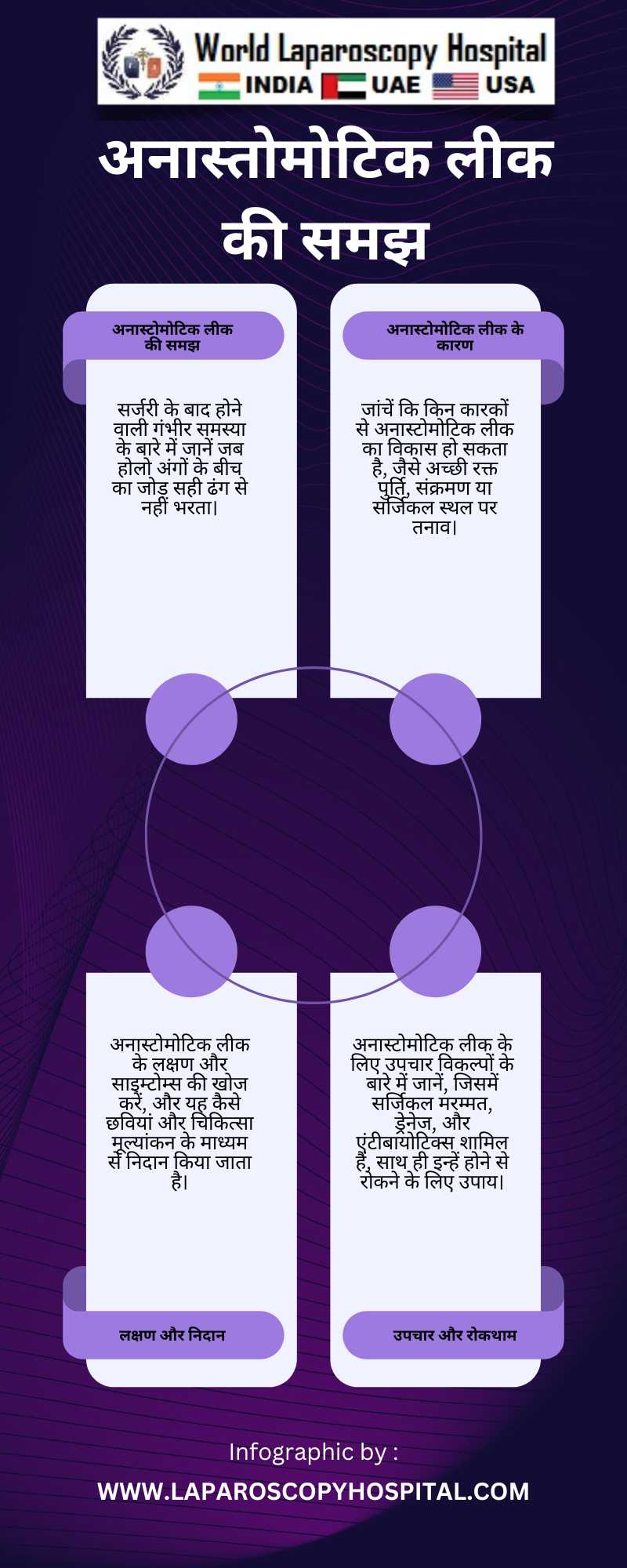 अनास्तोमोटिक लीक की समझ: खोखले अंगों के बीच के शल्यक्रिया संयोजन की जटिलताएँ