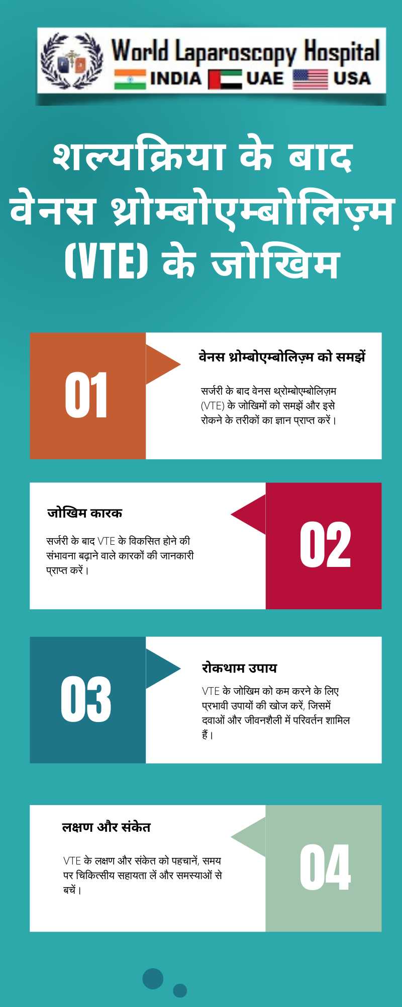 शल्यक्रिया के बाद वेनस थ्रोम्बोएम्बोलिज़्म (VTE) के जोखिम: पैरों और फेफड़ों में थक्के