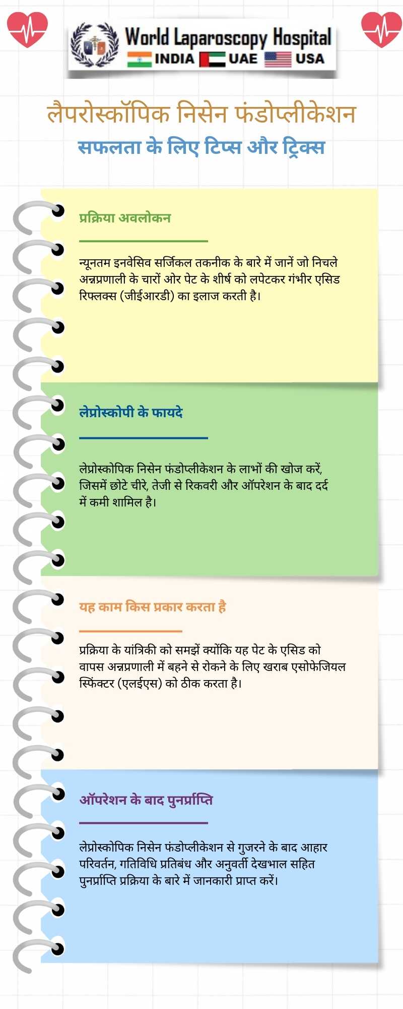 लैपरोस्कॉपिक निसेन फंडोप्लीकेशन: आपके पेट की स्वास्थ्य के लिए एक उपयुक्त चिकित्सा प्रक्रिया